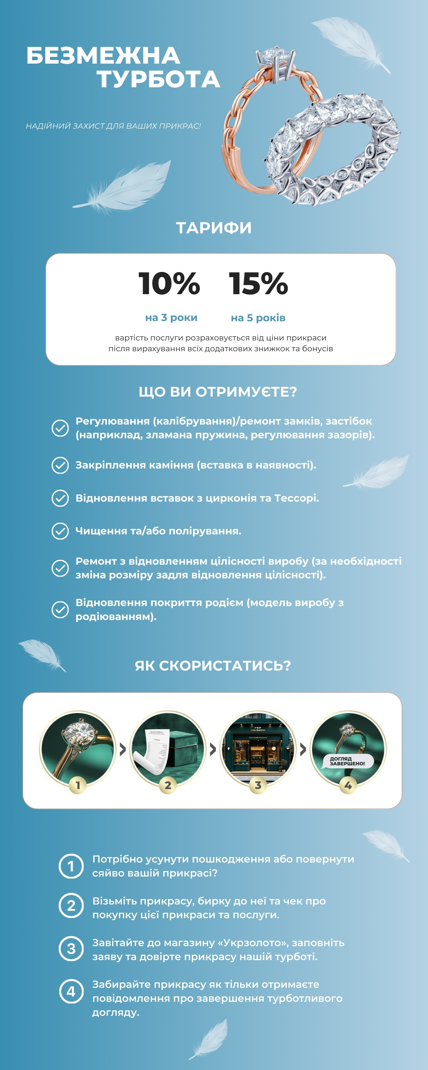 Безмежна турбота Укрзолото
